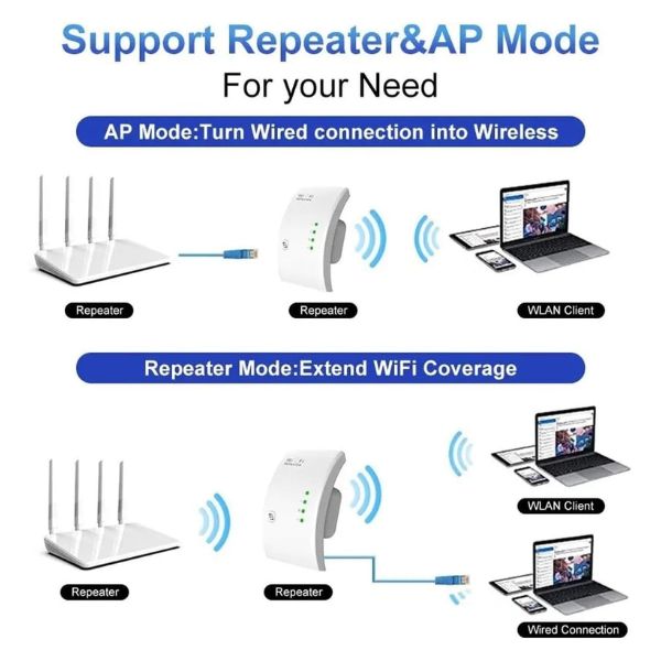 Wireless WiFi Extender Repeater 900M Long Range Signal Booster